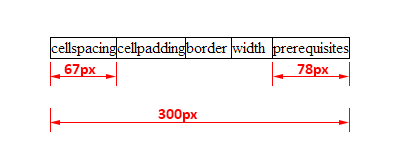 Drawing 1. Table with incorrect width of cells