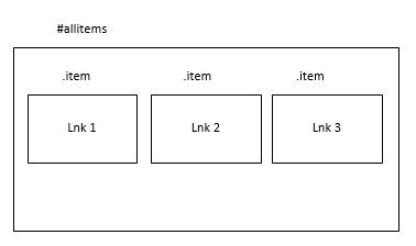 Scheme of usage divs with links